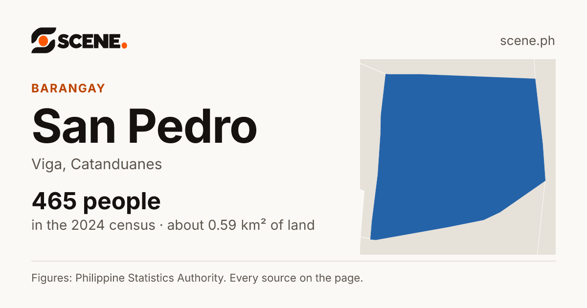 San Pedro, Viga, barangay: 465 people in the 2024 census
