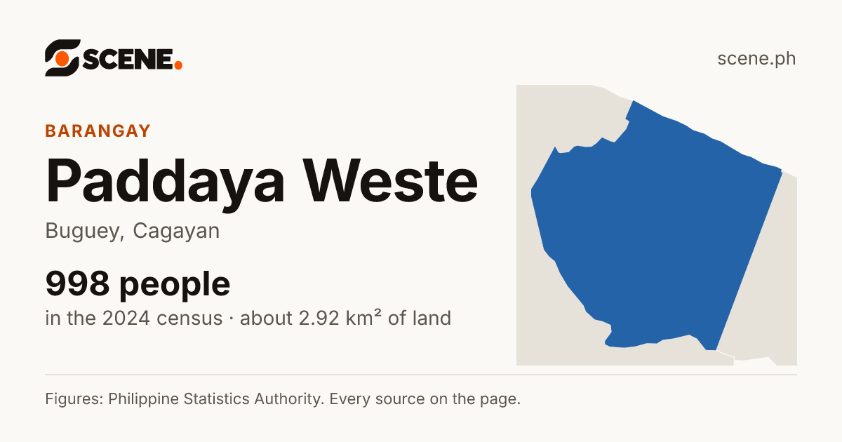 Paddaya Weste, Buguey, barangay: 998 people in the 2024 census