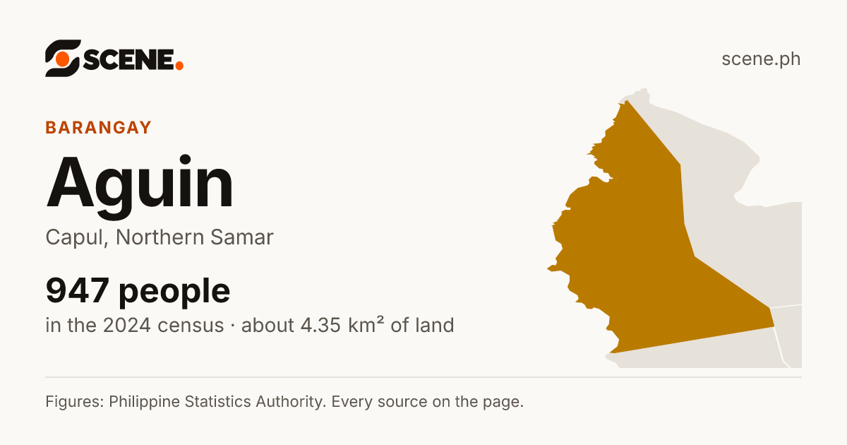 Aguin, Capul, barangay: 947 people in the 2024 census