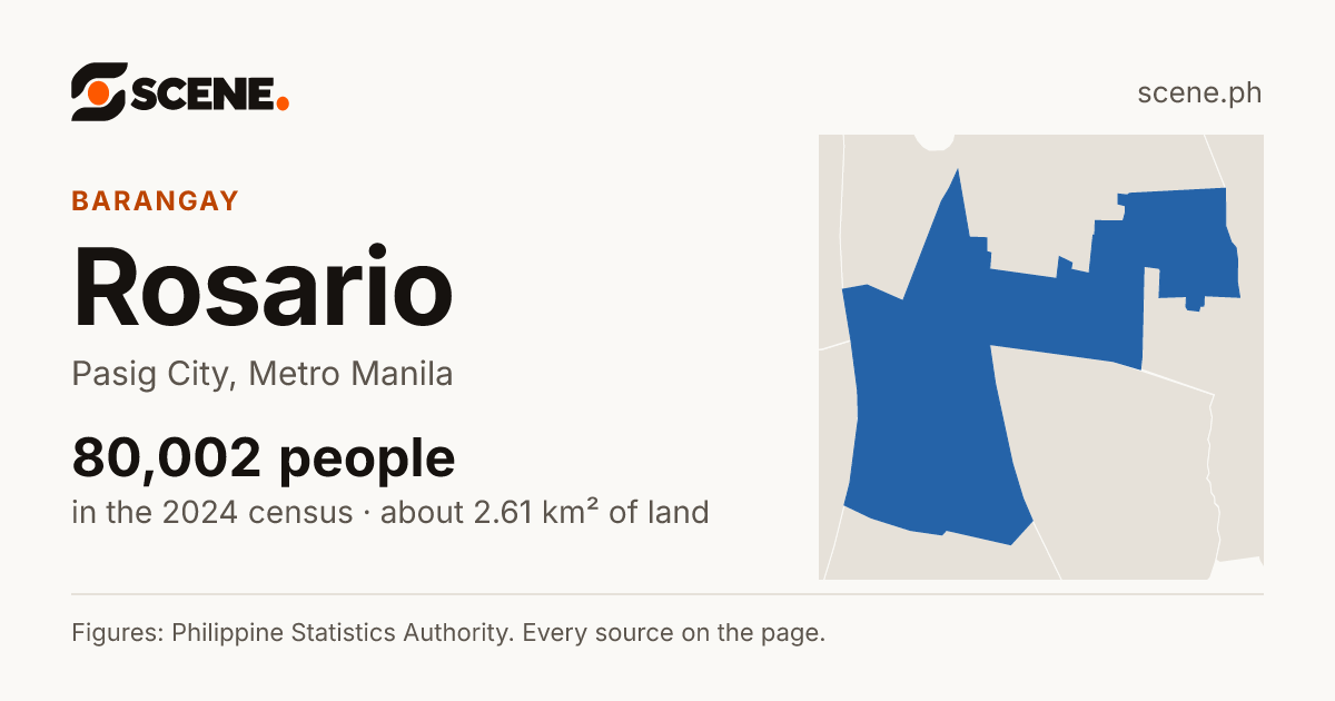 Rosario, Pasig City, barangay: 80,002 people in the 2024 census