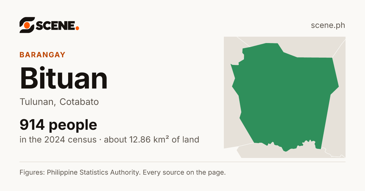 Bituan, Tulunan, barangay: 914 people in the 2024 census