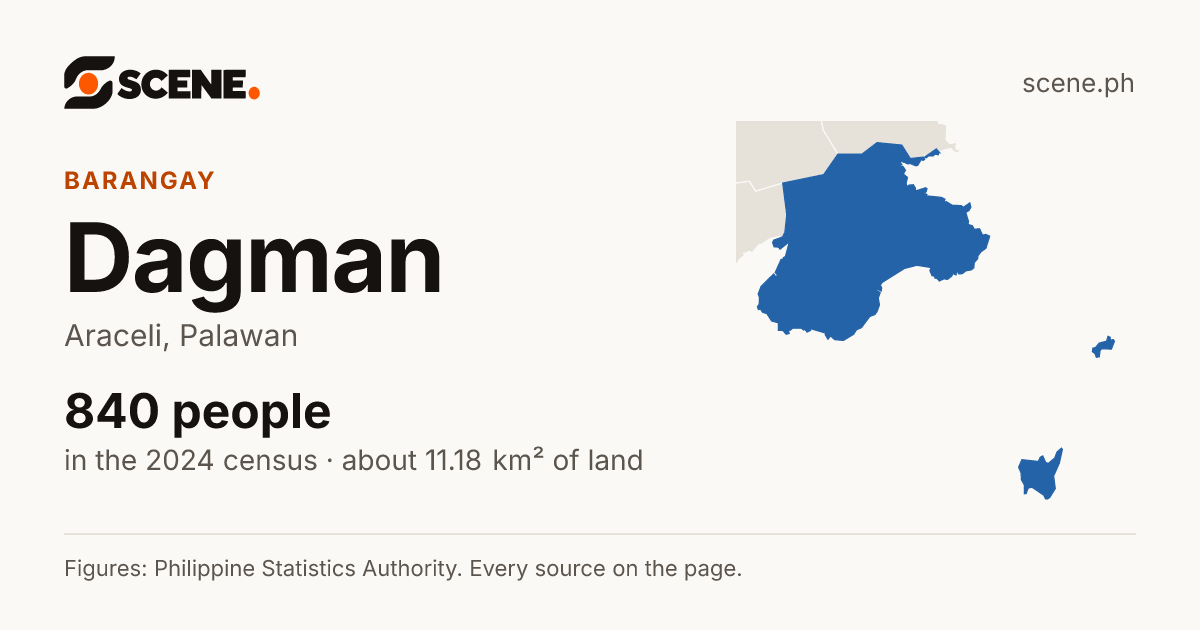 Dagman, Araceli, barangay: 840 people in the 2024 census