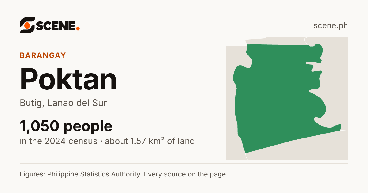 Poktan, Butig, barangay: 1,050 people in the 2024 census