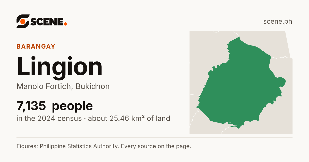Lingion, Manolo Fortich, barangay: 7,135 people in the 2024 census