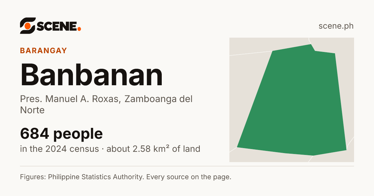 Banbanan, Pres. Manuel A. Roxas, barangay: 684 people in the 2024 census