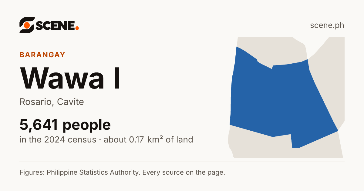 Wawa I, Rosario, barangay: 5,641 people in the 2024 census