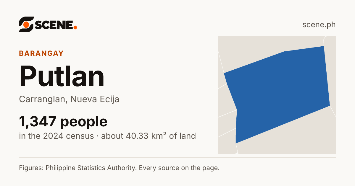 Putlan, Carranglan, barangay: 1,347 people in the 2024 census
