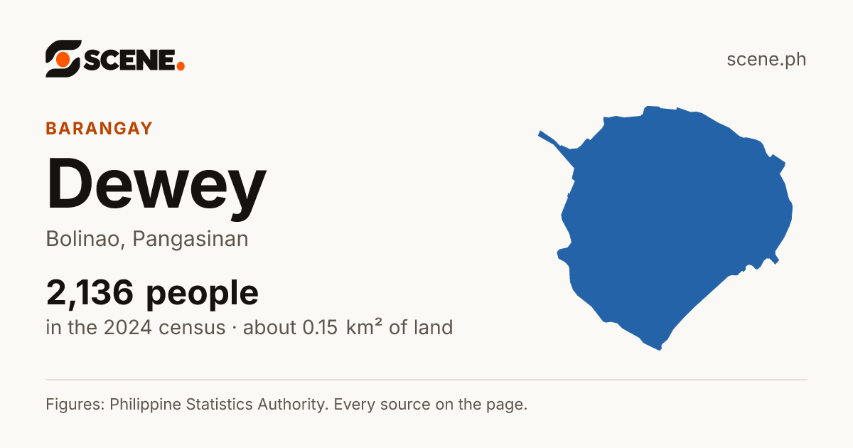 Dewey, Bolinao, barangay: 2,136 people in the 2024 census