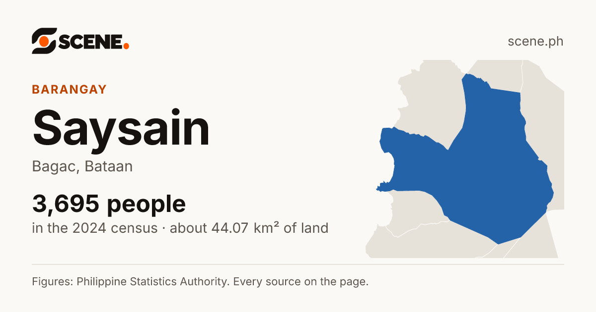 Saysain, Bagac, barangay: 3,695 people in the 2024 census