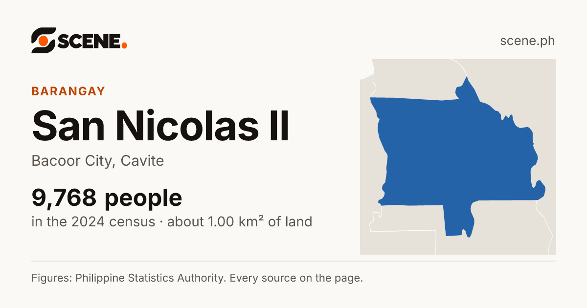 San Nicolas II, Bacoor City, barangay: 9,768 people in the 2024 census