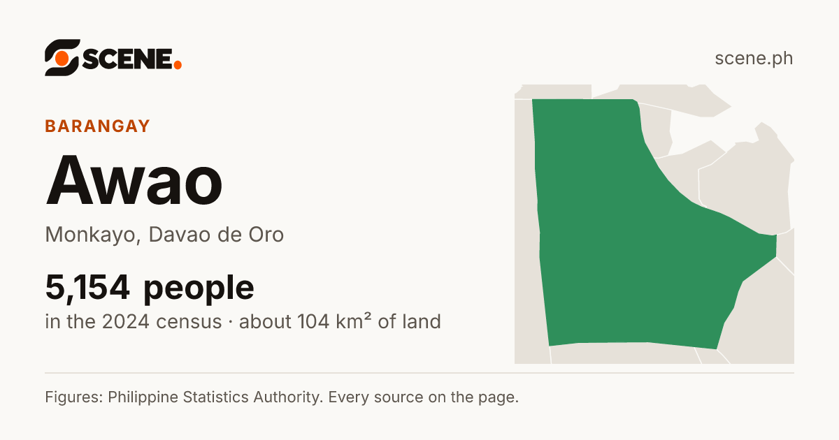 Awao, Monkayo, barangay: 5,154 people in the 2024 census