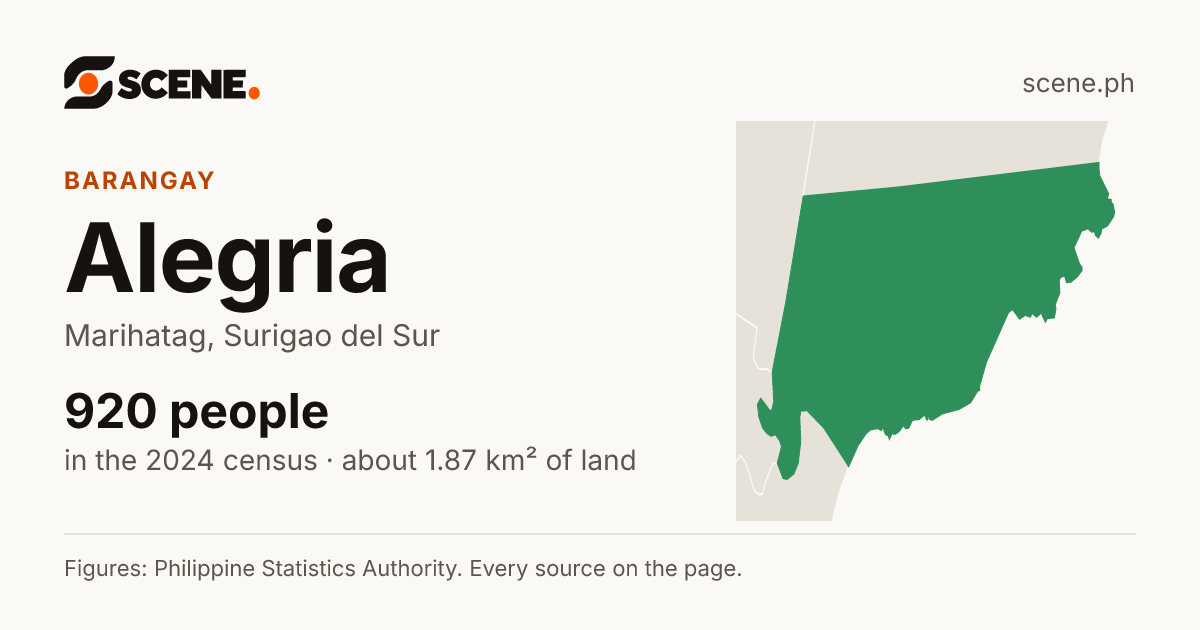 Alegria, Marihatag, barangay: 920 people in the 2024 census
