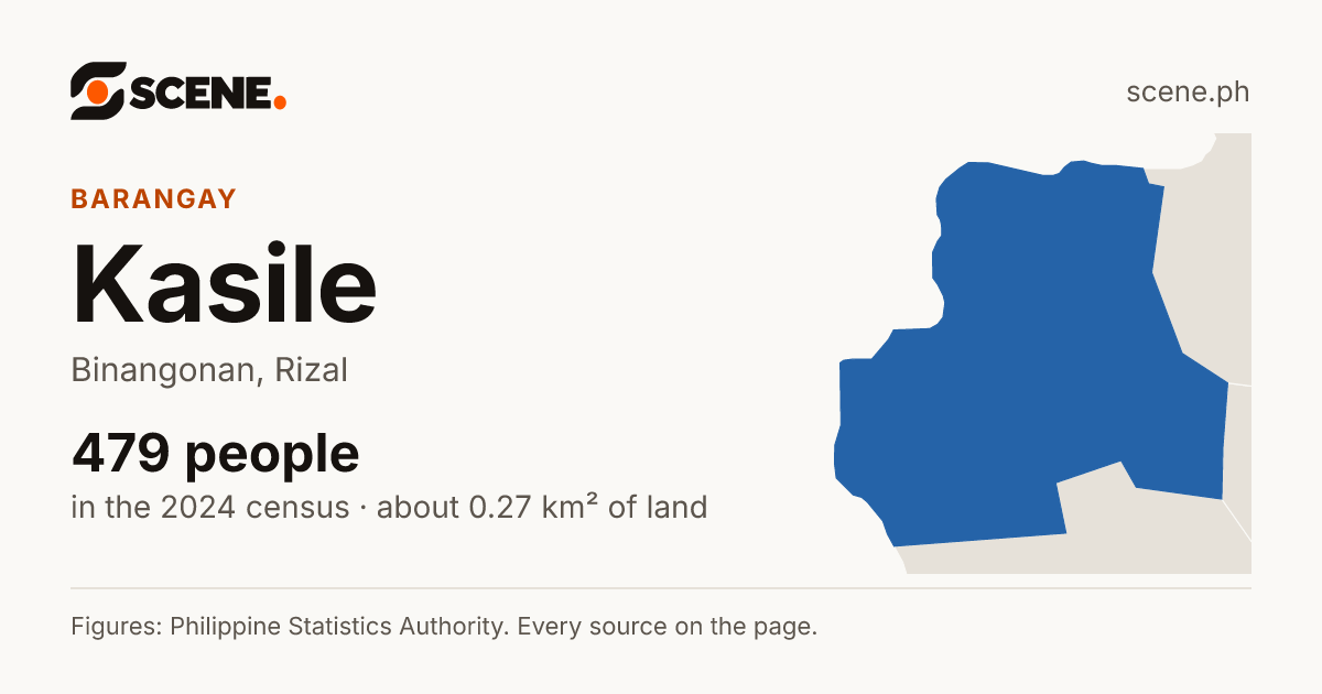 Kasile, Binangonan, barangay: 479 people in the 2024 census