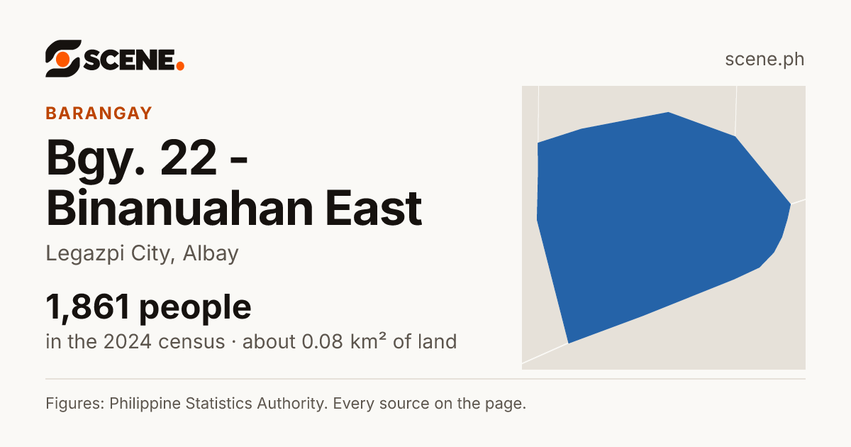 Bgy. 22 - Binanuahan East, Legazpi City, barangay: 1,861 people in the 2024 census