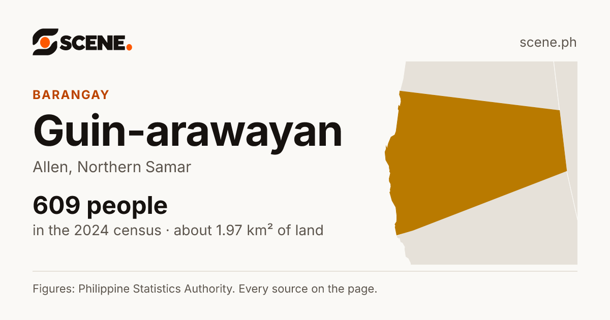 Guin-arawayan, Allen, barangay: 609 people in the 2024 census