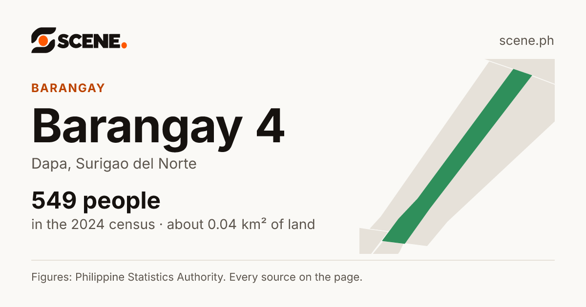 Barangay 4, Dapa, barangay: 549 people in the 2024 census