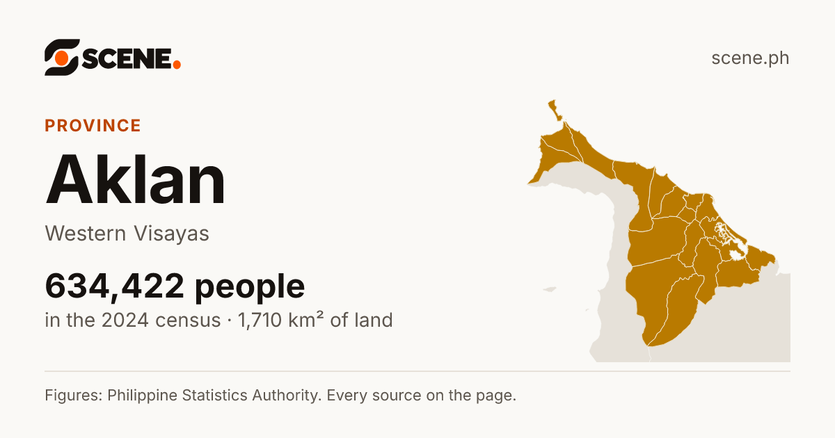 Aklan, province: 634,422 people in the 2024 census