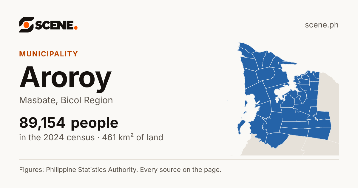 Aroroy, Masbate, municipality: 89,154 people in the 2024 census