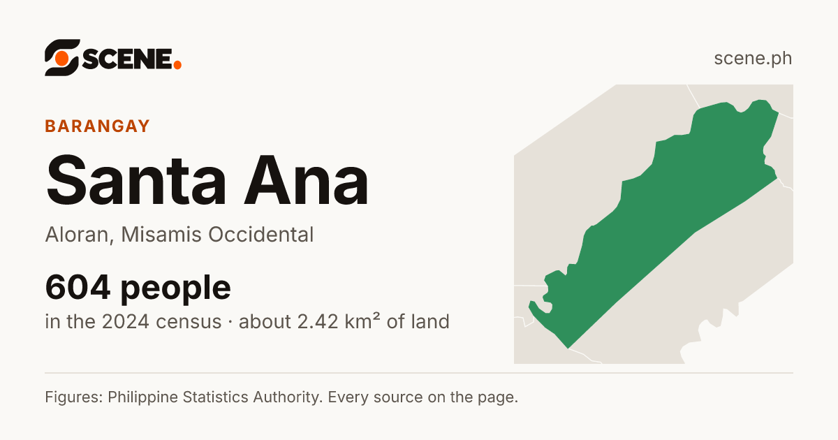 Santa Ana, Aloran, barangay: 604 people in the 2024 census