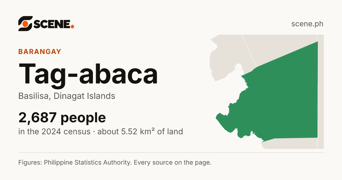 Tag-abaca, Basilisa, barangay: 2,687 people in the 2024 census