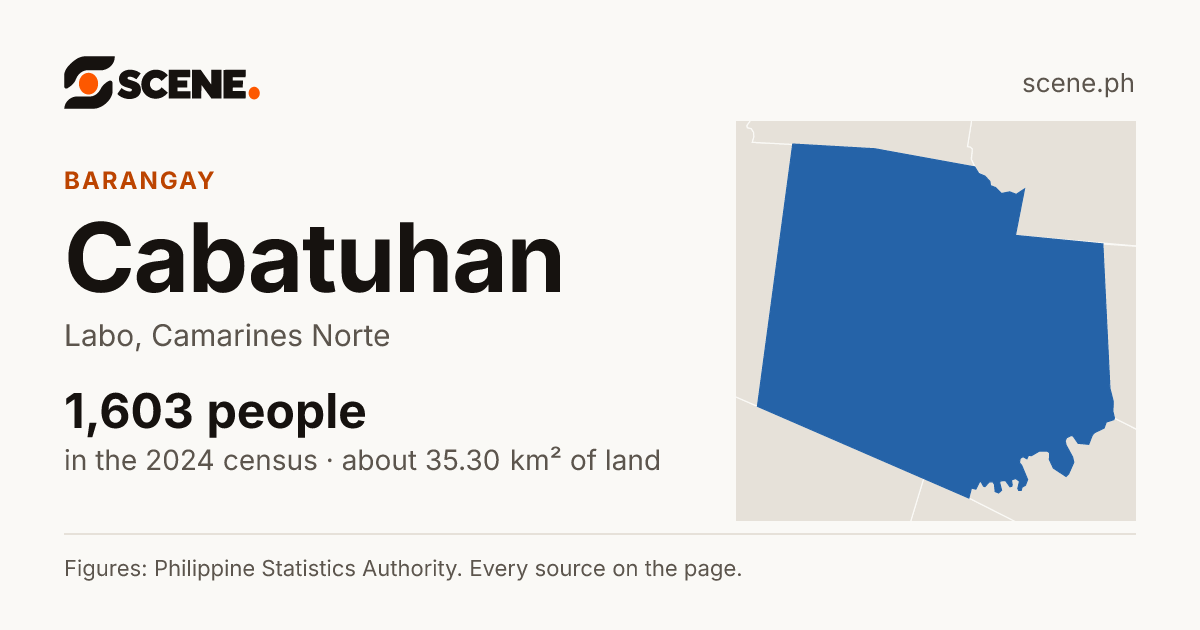 Cabatuhan, Labo, barangay: 1,603 people in the 2024 census