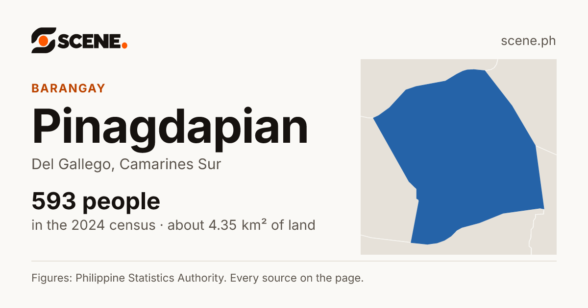Pinagdapian, Del Gallego, barangay: 593 people in the 2024 census