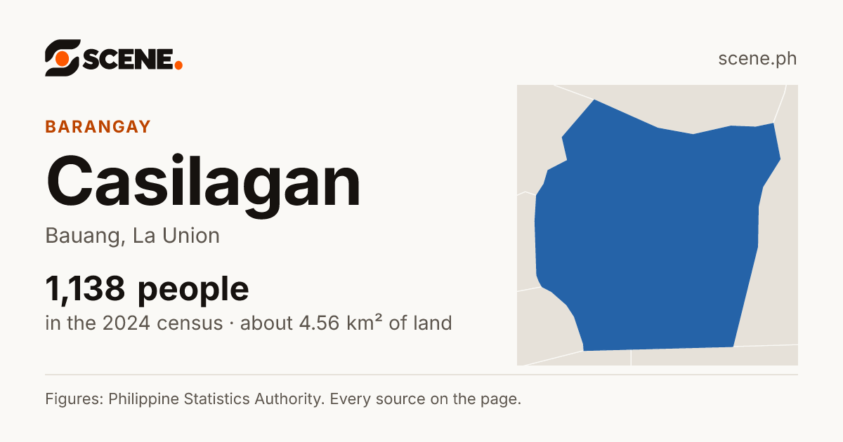 Casilagan, Bauang, barangay: 1,138 people in the 2024 census