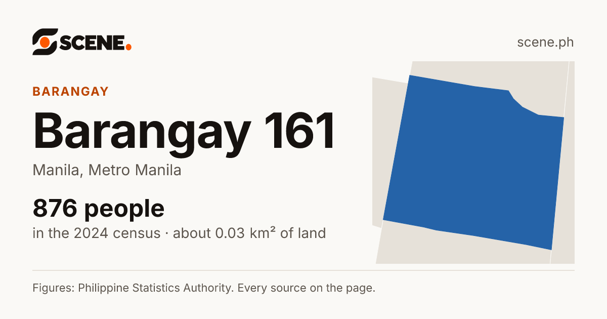 Barangay 161, Manila, barangay: 876 people in the 2024 census