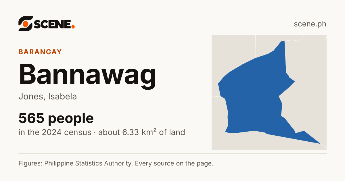 Bannawag, Jones, barangay: 565 people in the 2024 census