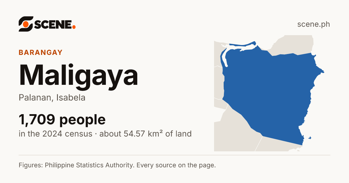 Maligaya, Palanan, barangay: 1,709 people in the 2024 census
