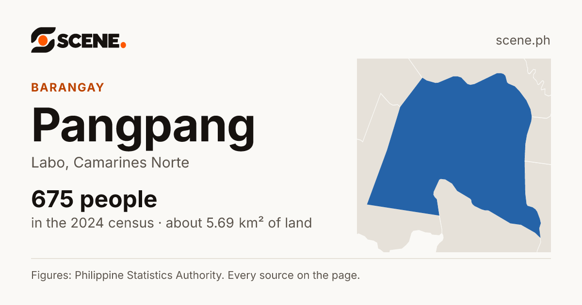 Pangpang, Labo, barangay: 675 people in the 2024 census