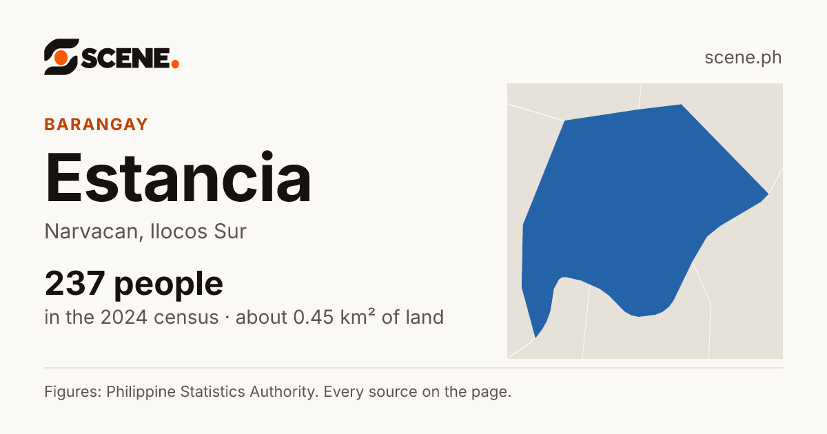Estancia, Narvacan, barangay: 237 people in the 2024 census