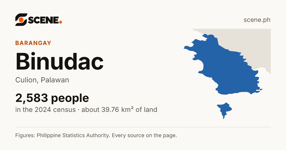 Binudac, Culion, barangay: 2,583 people in the 2024 census
