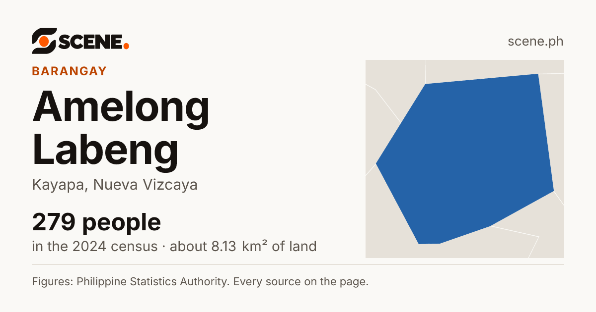 Amelong Labeng, Kayapa, barangay: 279 people in the 2024 census