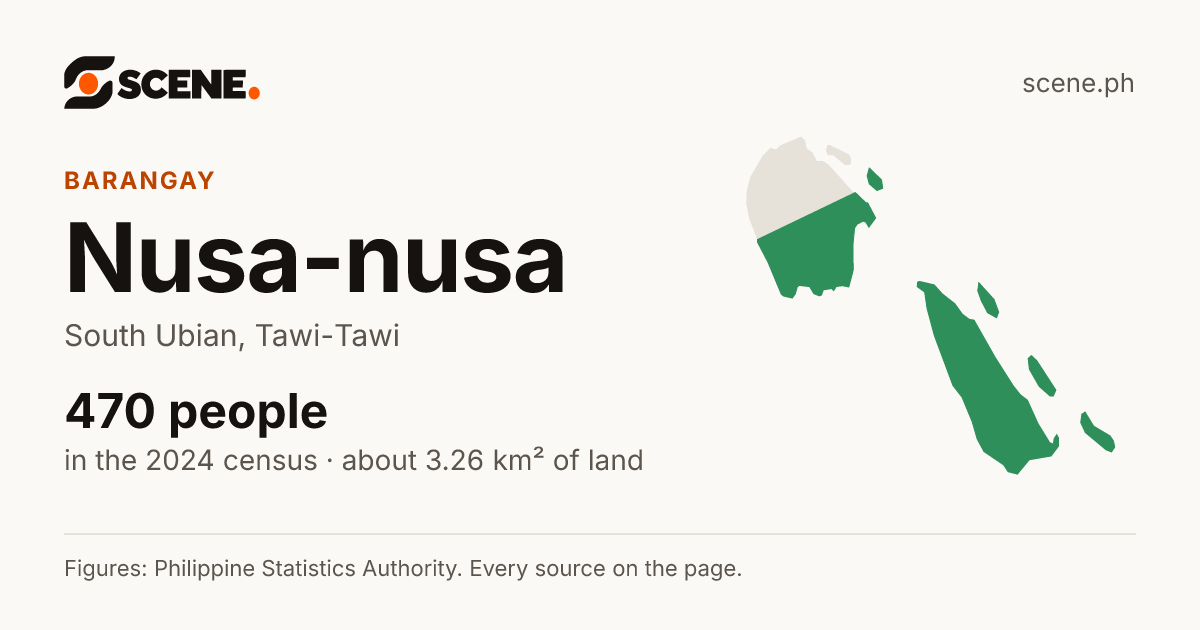 Nusa-nusa, South Ubian, barangay: 470 people in the 2024 census