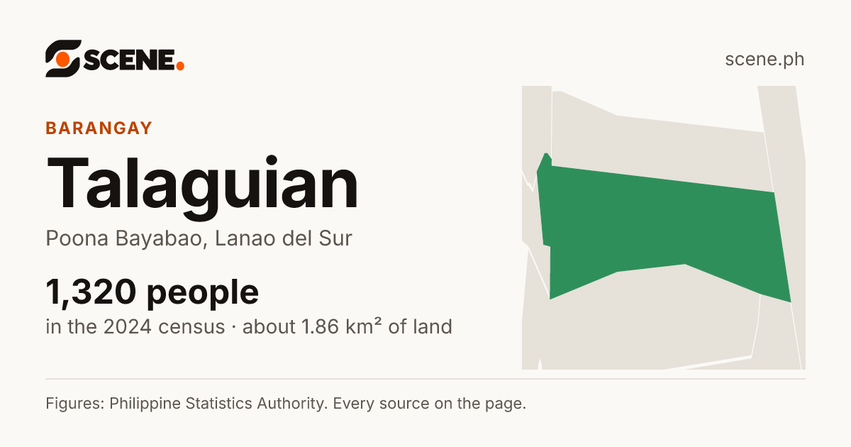 Talaguian, Poona Bayabao, barangay: 1,320 people in the 2024 census