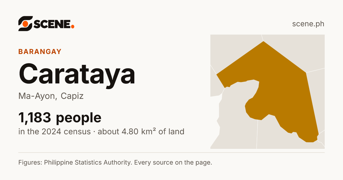 Carataya, Ma-Ayon, barangay: 1,183 people in the 2024 census