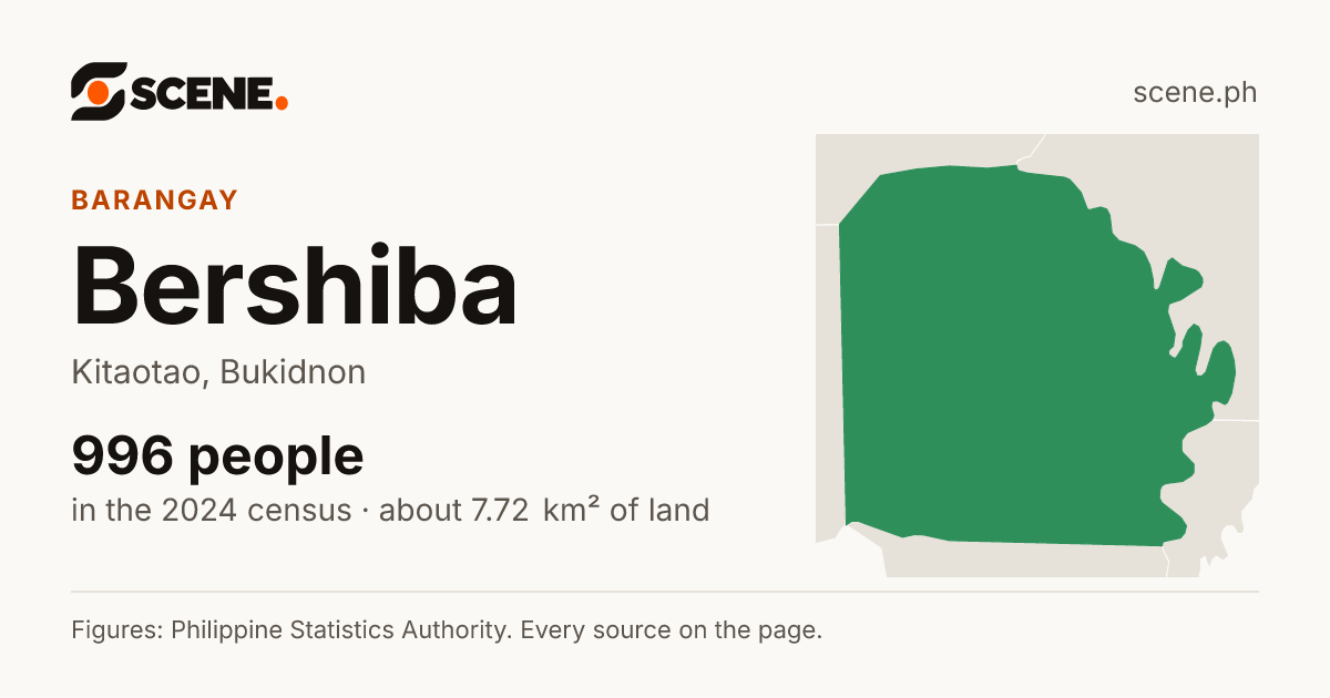 Bershiba, Kitaotao, barangay: 996 people in the 2024 census
