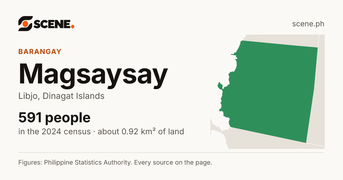 Magsaysay, Libjo, barangay: 591 people in the 2024 census