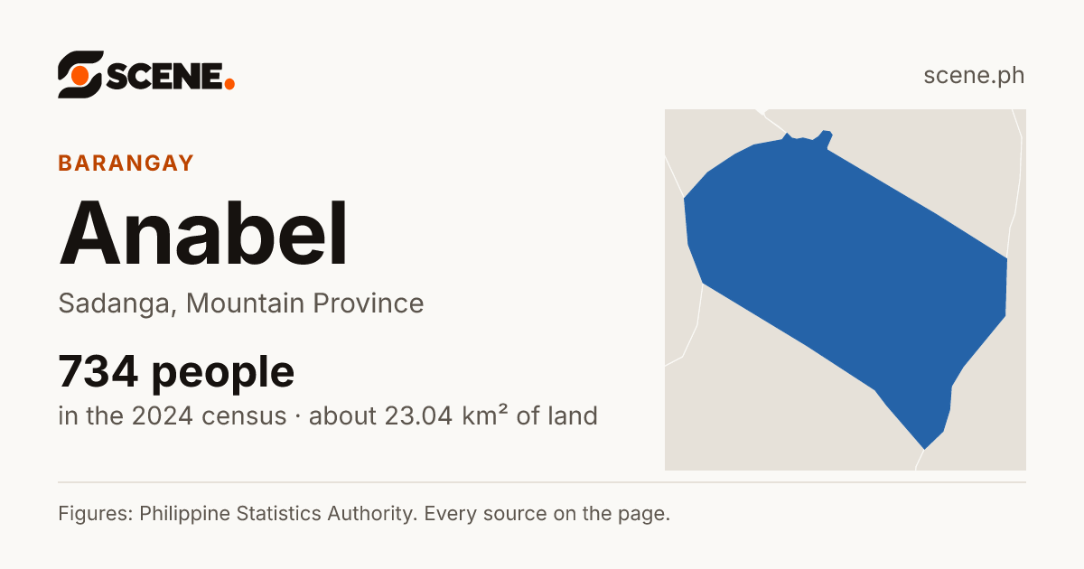 Anabel, Sadanga, barangay: 734 people in the 2024 census