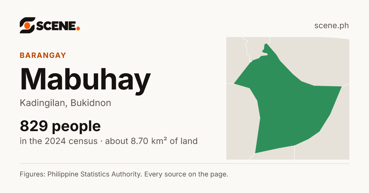 Mabuhay, Kadingilan, barangay: 829 people in the 2024 census