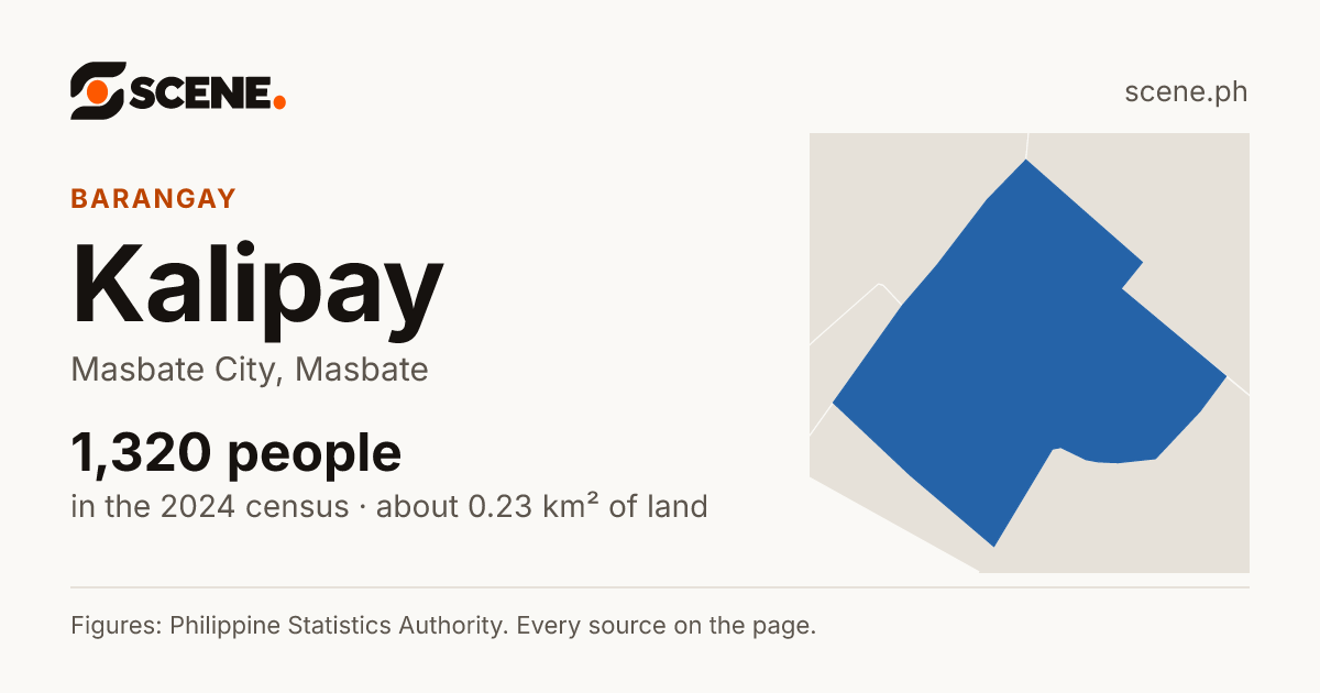 Kalipay, Masbate City, barangay: 1,320 people in the 2024 census