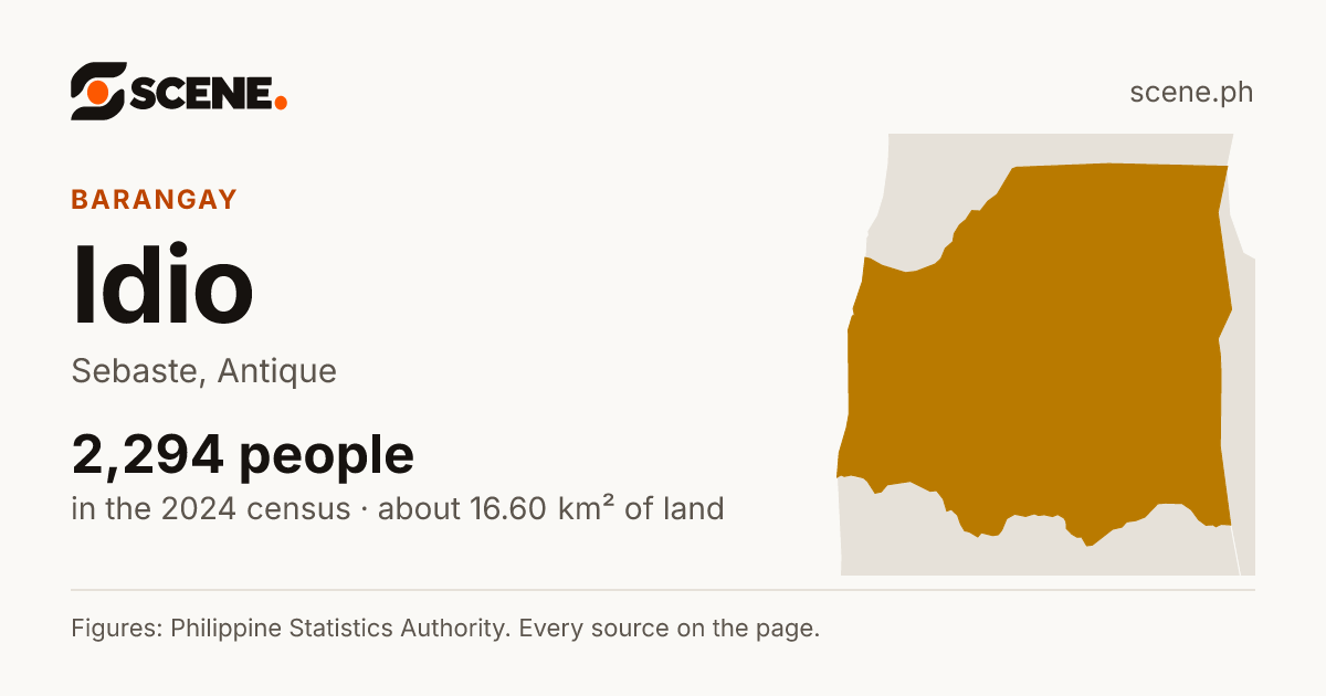 Idio, Sebaste, barangay: 2,294 people in the 2024 census