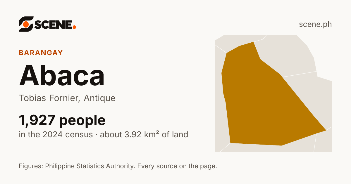 Abaca, Tobias Fornier, barangay: 1,927 people in the 2024 census