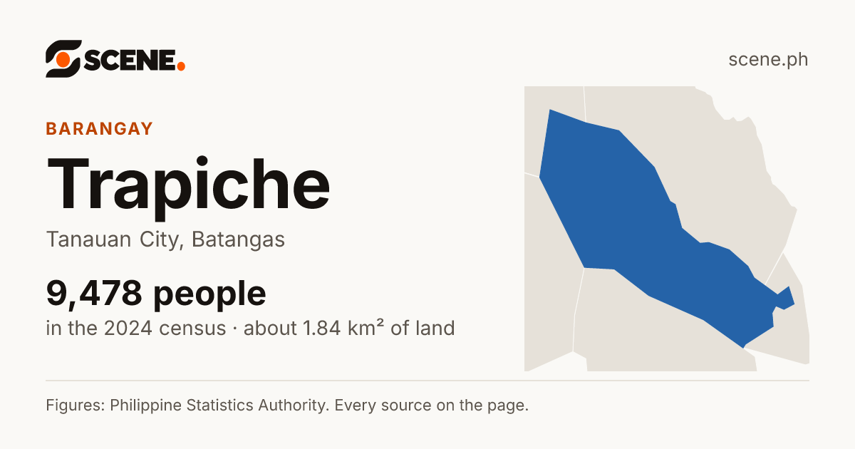 Trapiche, Tanauan City, barangay: 9,478 people in the 2024 census