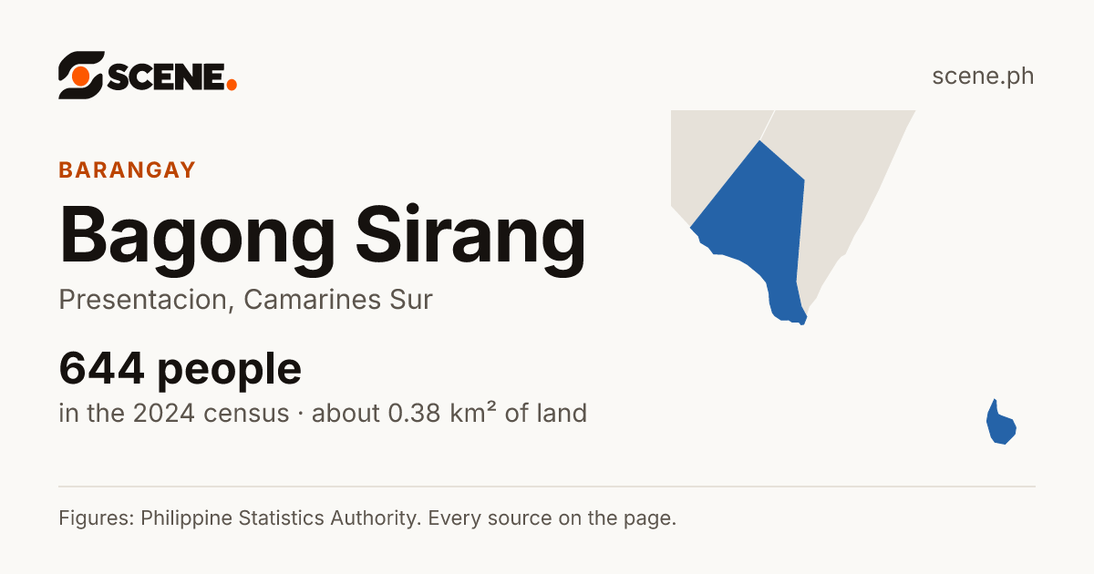 Bagong Sirang, Presentacion, barangay: 644 people in the 2024 census