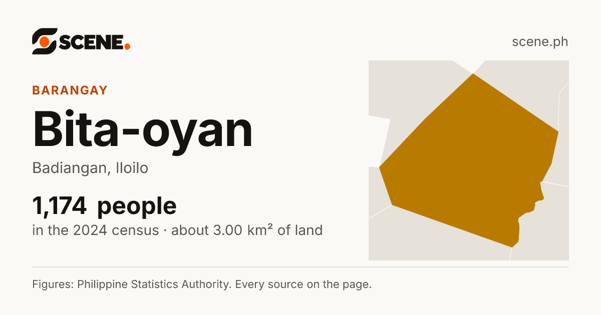 Bita-oyan, Badiangan, barangay: 1,174 people in the 2024 census