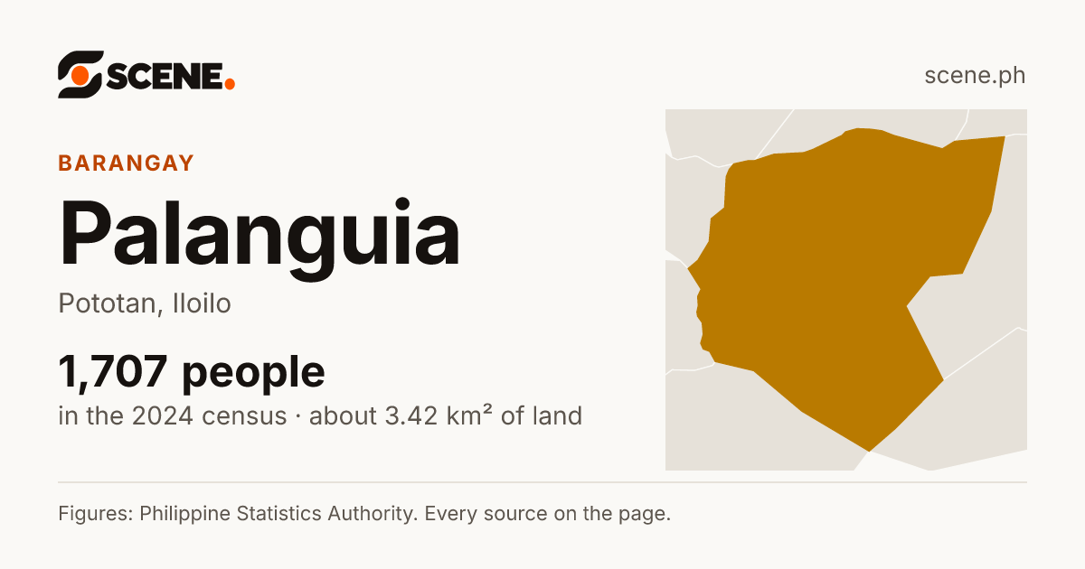 Palanguia, Pototan, barangay: 1,707 people in the 2024 census