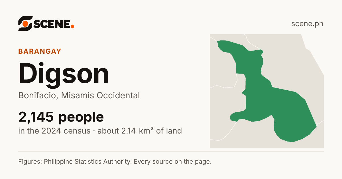 Digson, Bonifacio, barangay: 2,145 people in the 2024 census