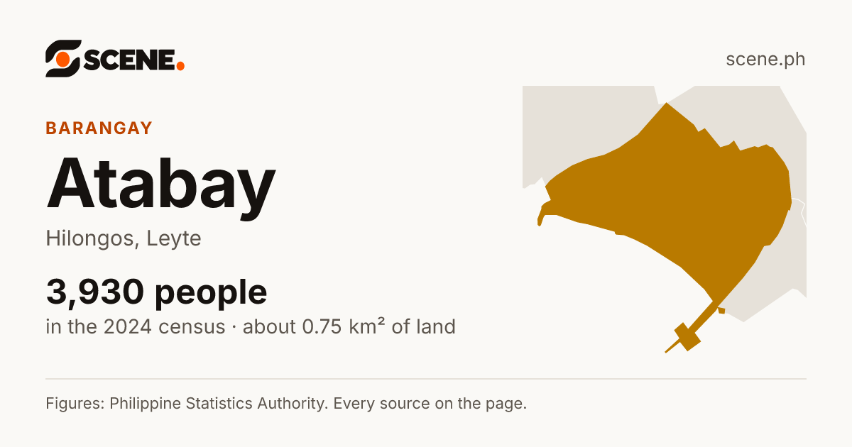 Atabay, Hilongos, barangay: 3,930 people in the 2024 census
